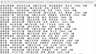 易采集/EasySpider: Visual Code-Free Web Crawler