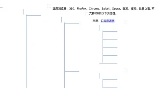 jQuery纵向排列树形图菜单代码