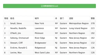 jQuery网页表格导出Excel文件