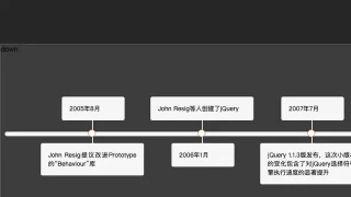 jQuery产品发布更新时间轴代码