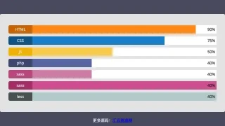 HTML5 SVG百分比进度条代码