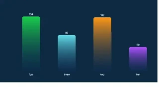JS 3D渐变柱状图表特效