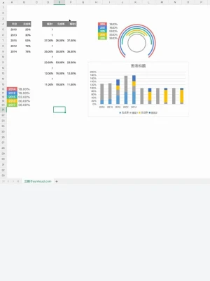 公司销售部门产品销量统计分析excel图表模板