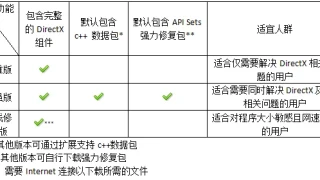 DirectX Repair(标准版/增强版)v4.3.0.40864-DirectX修复工具-D3D修复工具