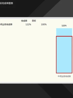 目标完成率柱形百分比Excel模板