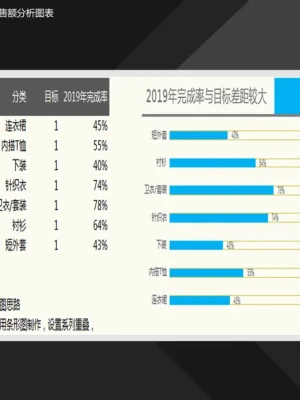 服装销量分析圆柱图Excel模板