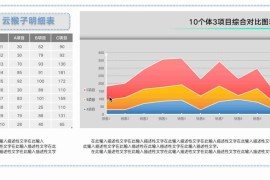报告面积图表Excel图表模板