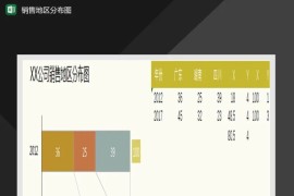 销量地区分布堆积条形图Excel模板