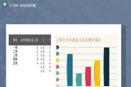 班级学生成绩排名统计多彩柱形图Excel模板