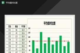 绿色平均值对比图Excel图表