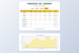 黄金首饰价格查询系统源码/已对接数据接口 贵金属价格查询API源码