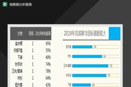 服装销量分析圆柱图Excel模板