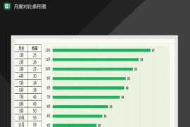 产品月度销量对比条形图Excel模板