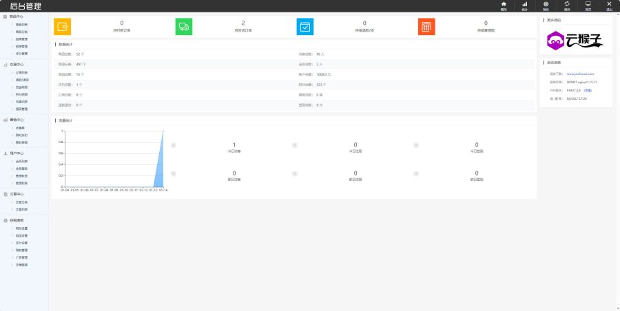 最新个人购物商城系统源码 团购/折扣/秒杀 B2C商城,B2C商城,商城系统,php商城,第4张