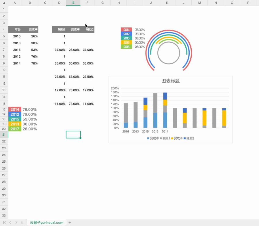 公司销售部门产品销量统计分析excel图表模板,可视化图表,excel图表模板,产品销量统计分析,第1张 公司销售部门产品销量统计分析excel图表模板,PixPin_2026-01-18_14-34-16.jpg,可视化图表,excel图表模板,产品销量统计分析,第1张