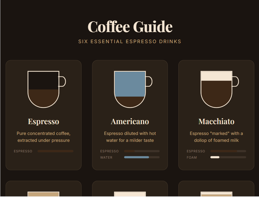 意式咖啡配比图实用指南素材,意式咖啡配比图,网页特效,第1张
